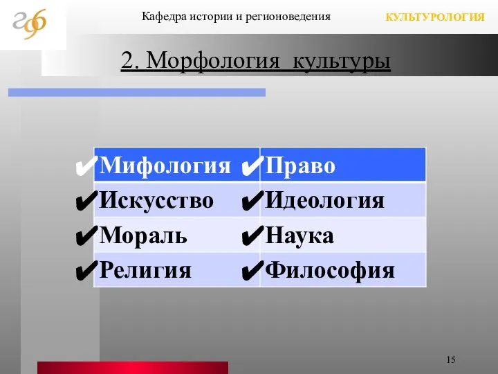 2. Морфология культуры Кафедра истории и регионоведения КУЛЬТУРОЛОГИЯ