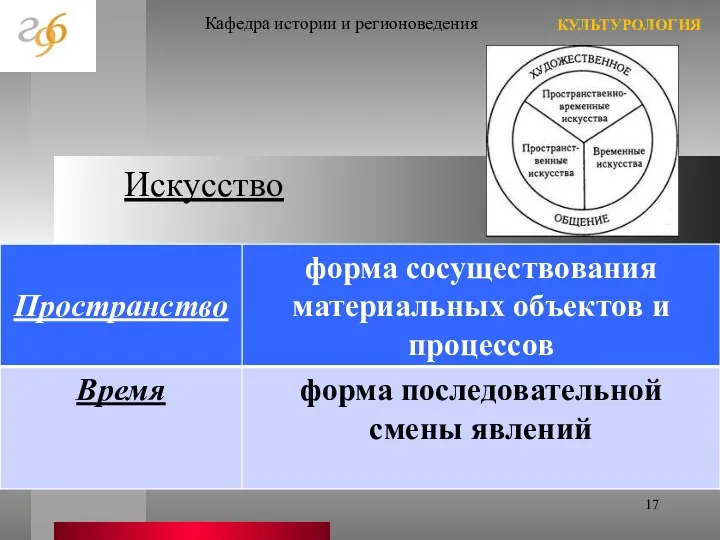 Искусство Кафедра истории и регионоведения КУЛЬТУРОЛОГИЯ