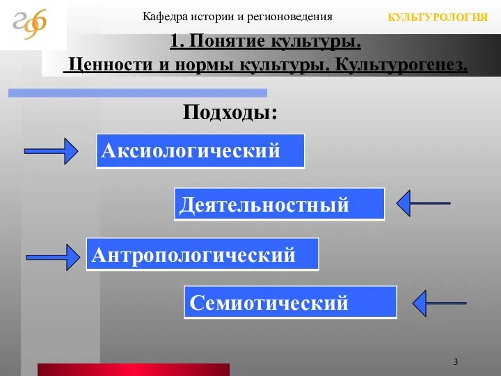 Кафедра истории и регионоведения КУЛЬТУРОЛОГИЯ Подходы: 1. Понятие культуры. Ценности и нормы культуры. Культурогенез.