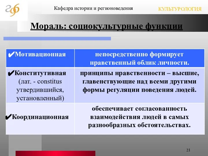 Мораль: социокультурные функции Кафедра истории и регионоведения КУЛЬТУРОЛОГИЯ