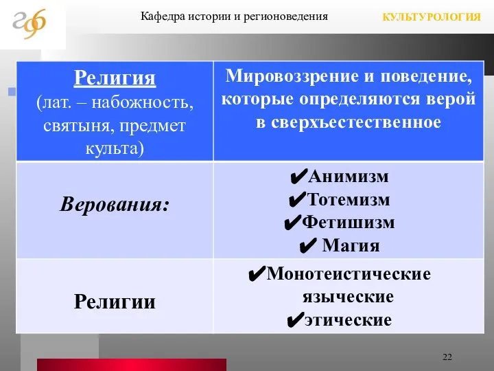 Кафедра истории и регионоведения КУЛЬТУРОЛОГИЯ