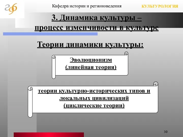 Теории динамики культуры: Кафедра истории и регионоведения КУЛЬТУРОЛОГИЯ Эволюционизм (линейная теория)