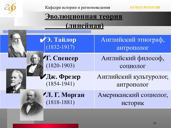 Кафедра истории и регионоведения КУЛЬТУРОЛОГИЯ Эволюционная теория (линейная)