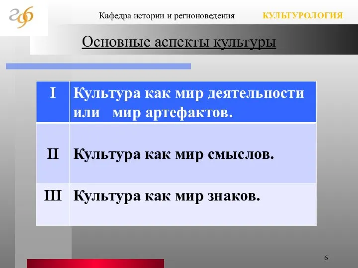 Основные аспекты культуры Кафедра истории и регионоведения КУЛЬТУРОЛОГИЯ