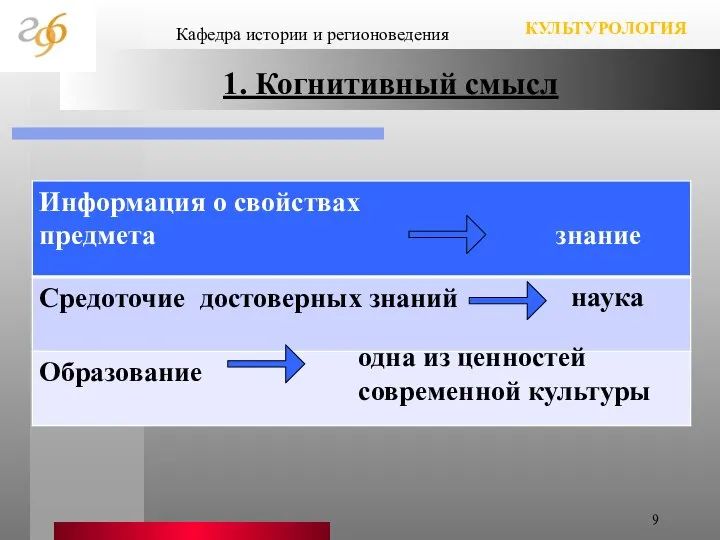 1. Когнитивный смысл Кафедра истории и регионоведения КУЛЬТУРОЛОГИЯ наука одна из ценностей современной культуры