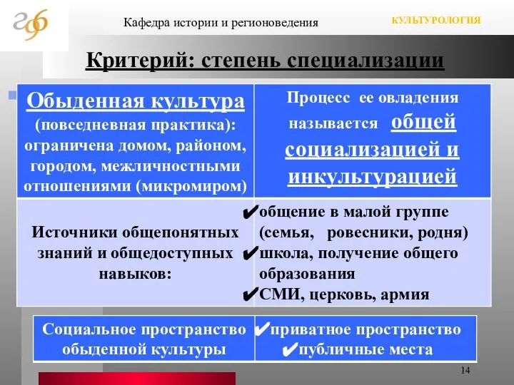 Критерий: степень специализации Кафедра истории и регионоведения КУЛЬТУРОЛОГИЯ