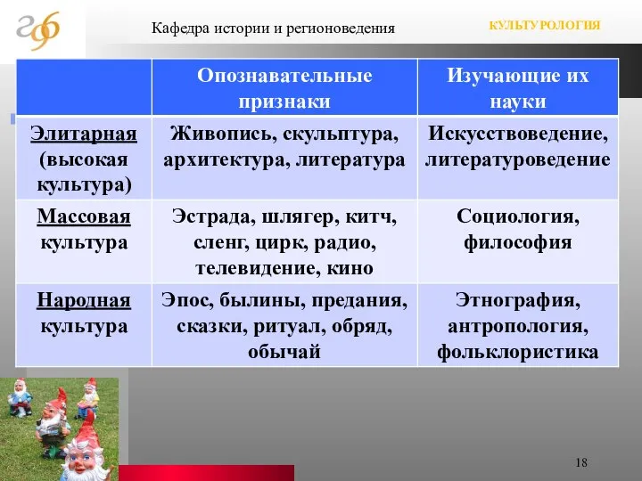 Кафедра истории и регионоведения КУЛЬТУРОЛОГИЯ