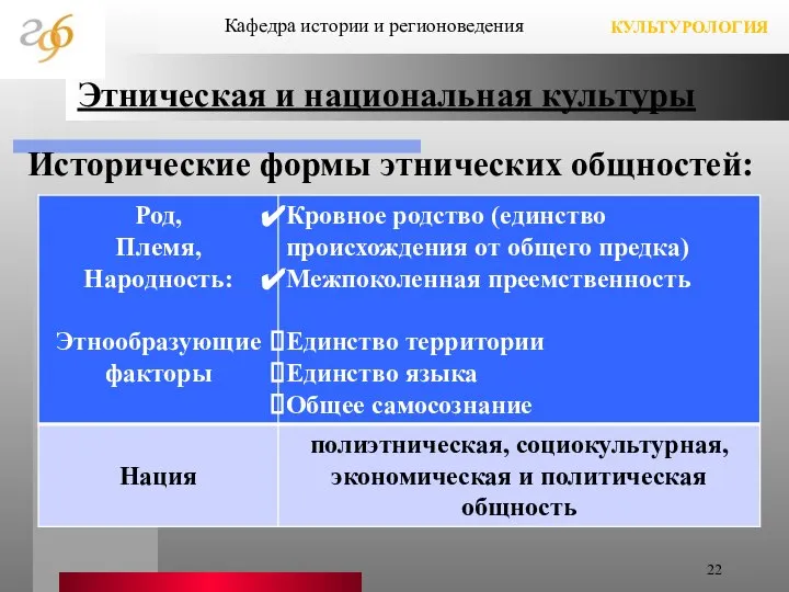 Этническая и национальная культуры Кафедра истории и регионоведения КУЛЬТУРОЛОГИЯ Исторические формы этнических общностей: