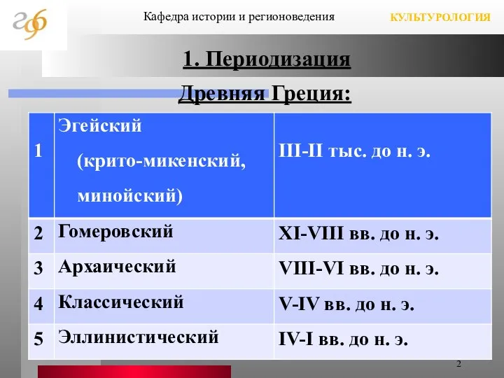 1. Периодизация КУЛЬТУРОЛОГИЯ Кафедра истории и регионоведения Древняя Греция: