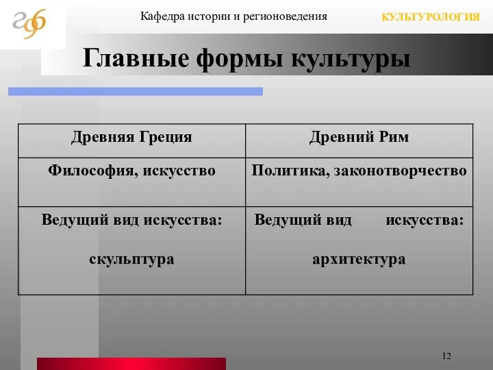 Главные формы культуры Кафедра истории и регионоведения КУЛЬТУРОЛОГИЯ