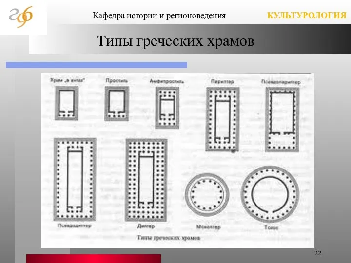 Типы греческих храмов Кафедра истории и регионоведения КУЛЬТУРОЛОГИЯ