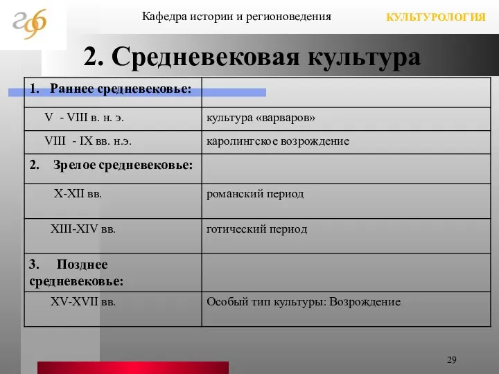 2. Средневековая культура Кафедра истории и регионоведения КУЛЬТУРОЛОГИЯ