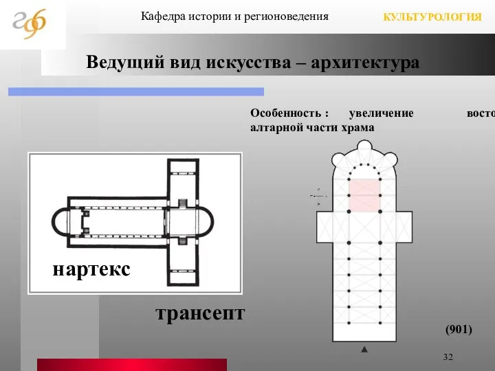 Кафедра истории и регионоведения КУЛЬТУРОЛОГИЯ Ведущий вид искусства – архитектура Особенность