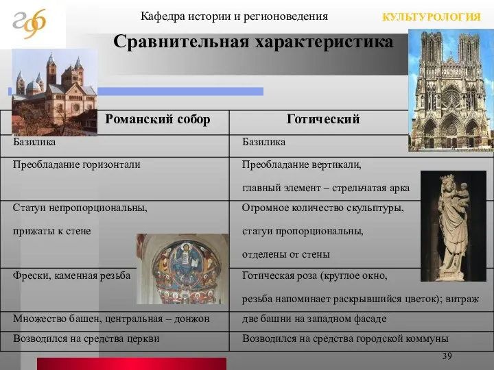 Сравнительная характеристика КУЛЬТУРОЛОГИЯ Кафедра истории и регионоведения