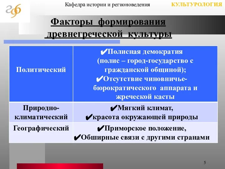 Кафедра истории и регионоведения КУЛЬТУРОЛОГИЯ Факторы формирования древнегреческой культуры