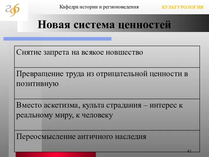 Новая система ценностей Кафедра истории и регионоведения КУЛЬТУРОЛОГИЯ