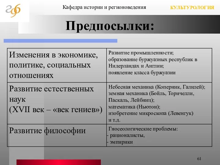 Предпосылки: Кафедра истории и регионоведения КУЛЬТУРОЛОГИЯ