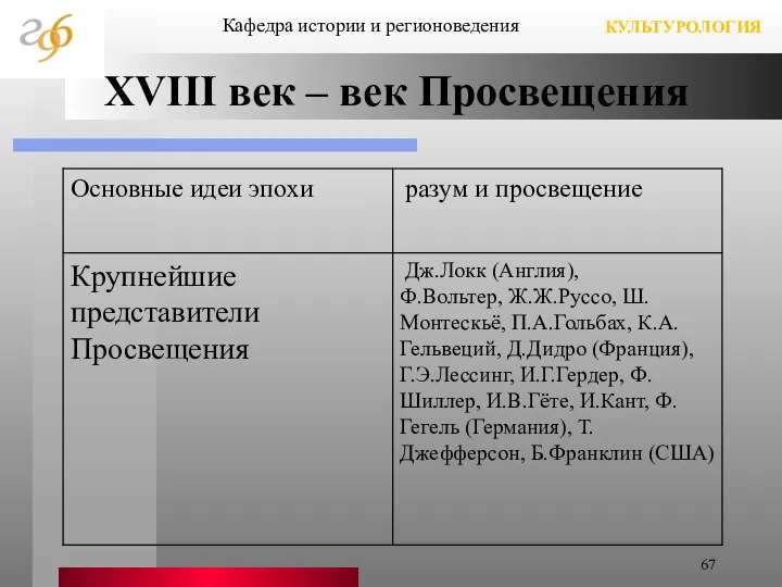 XVIII век – век Просвещения Кафедра истории и регионоведения КУЛЬТУРОЛОГИЯ