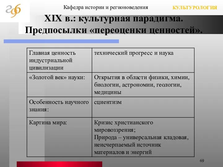 XIX в.: культурная парадигма. Предпосылки «переоценки ценностей». Кафедра истории и регионоведения КУЛЬТУРОЛОГИЯ