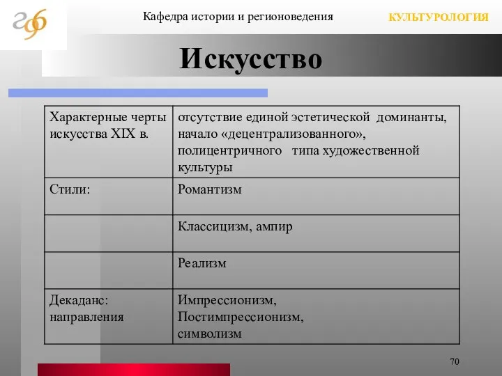 Искусство Кафедра истории и регионоведения КУЛЬТУРОЛОГИЯ