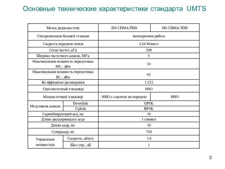 Основные технические характеристики стандарта UMTS