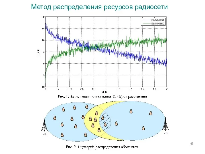 Метод распределения ресурсов радиосети