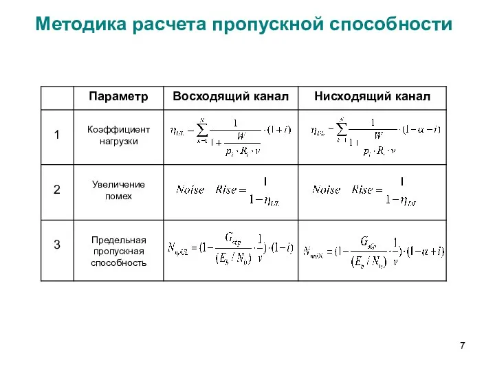 Методика расчета пропускной способности