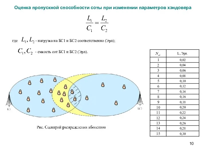 Оценка пропускной способности соты при изменении параметров хэндовера где - нагрузка