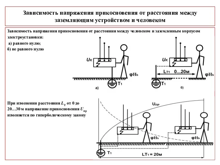 Зависимость напряжения прикосновения от расстояния между заземляющим устройством и человеком Зависимость