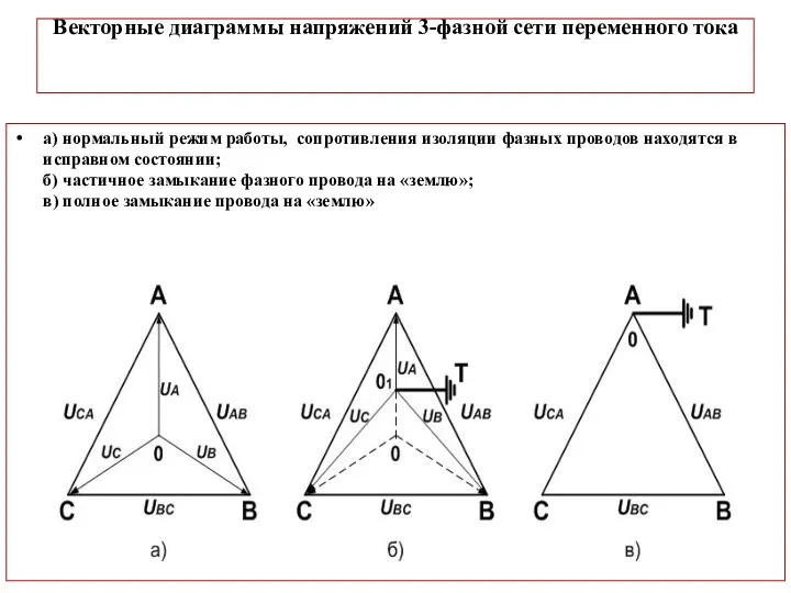 Векторные диаграммы напряжений 3-фазной сети переменного тока а) нормальный режим работы,