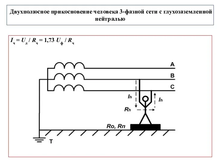 Двухполюсное прикосновение человека 3-фазной сети с глухозаземленной нейтралью Iч = Uл