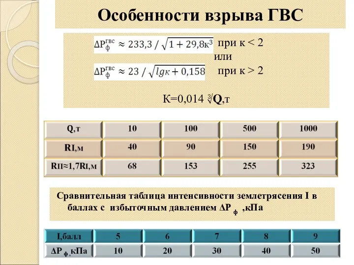 Особенности взрыва ГВС Сравнительная таблица интенсивности землетрясения I в баллах с