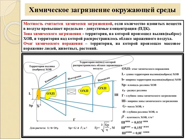 Химическое загрязнение окружающей среды Местность считается химически загрязненной, если количество ядовитых