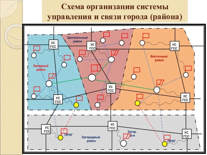 Схема организации системы управления и связи города (района)