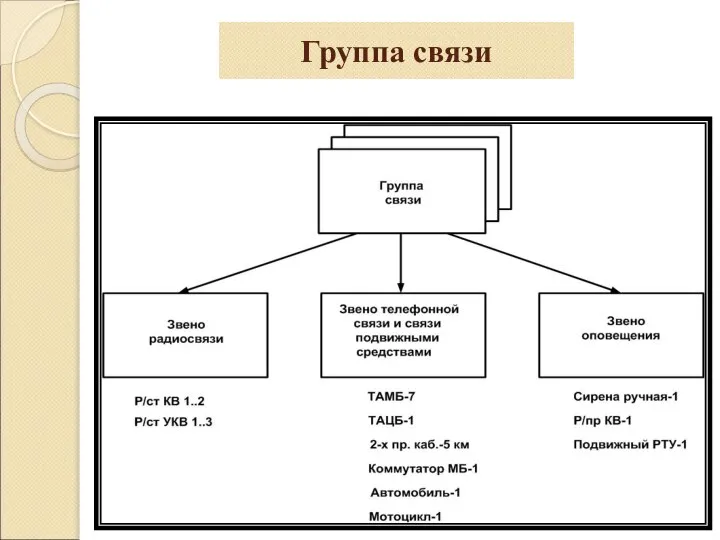 Группа связи