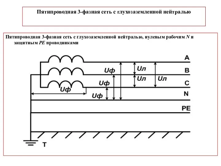 Пятипроводная 3-фазная сеть с глухозаземленной нейтралью Пятипроводная 3-фазная сеть с глухозаземленной