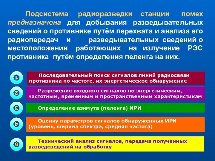 Последовательный поиск сигналов линий радиосвязи противника по частоте, их энергетическое обнаружение