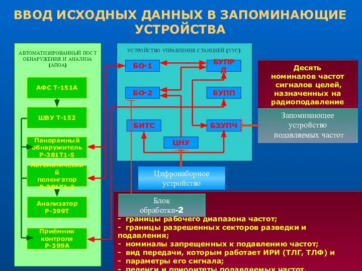 - границы рабочего диапазона частот; - границы разрешенных секторов разведки и