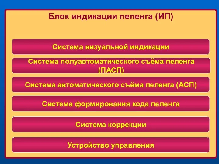 Блок индикации пеленга (ИП) Система визуальной индикации Система полуавтоматического съёма пеленга