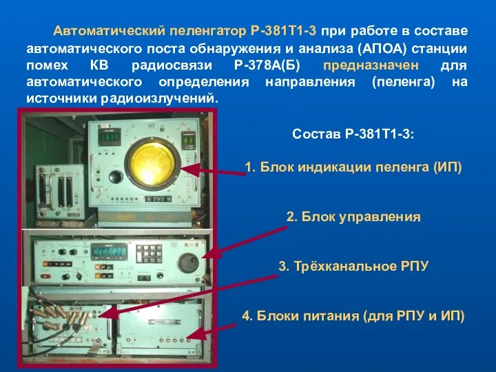 Состав Р-381Т1-3: 1. Блок индикации пеленга (ИП) 2. Блок управления 3.