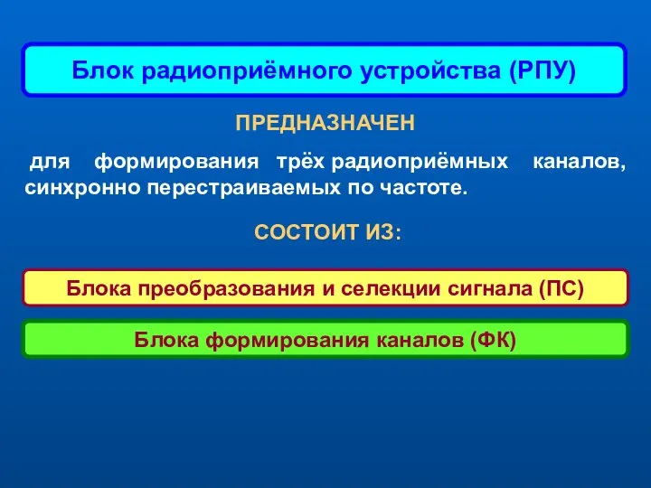 ПРЕДНАЗНАЧЕН для формирования трёх радиоприёмных каналов, синхронно перестраиваемых по частоте. Блока