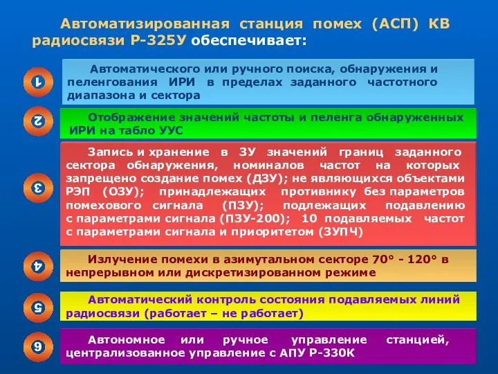 Автоматизированная станция помех (АСП) КВ радиосвязи Р-325У обеспечивает: Автоматического или ручного