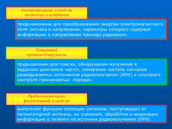 выполняет функции селекции сигналов, поступающих от пеленгаторной антенны, их усиления, обработки