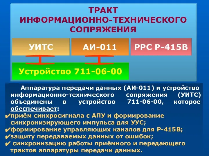 ТРАКТ ИНФОРМАЦИОННО-ТЕХНИЧЕСКОГО СОПРЯЖЕНИЯ УИТС АИ-011 РРС Р-415В Устройство 711-06-00 Аппаратура передачи