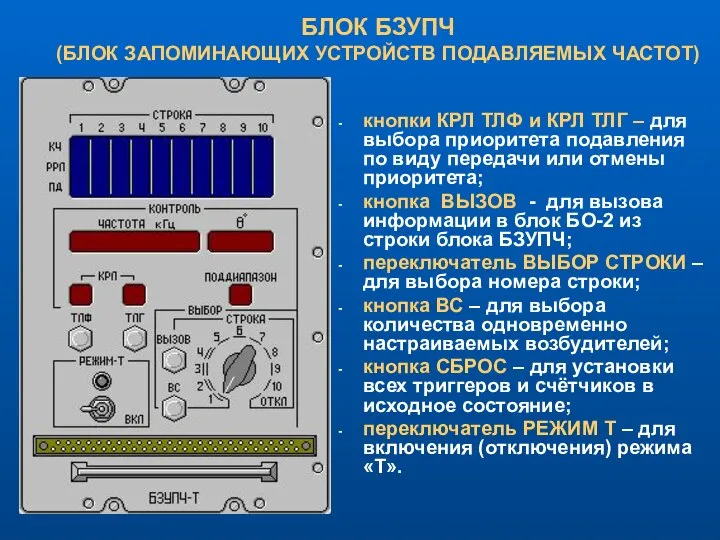 БЛОК БЗУПЧ (БЛОК ЗАПОМИНАЮЩИХ УСТРОЙСТВ ПОДАВЛЯЕМЫХ ЧАСТОТ) кнопки КРЛ ТЛФ и