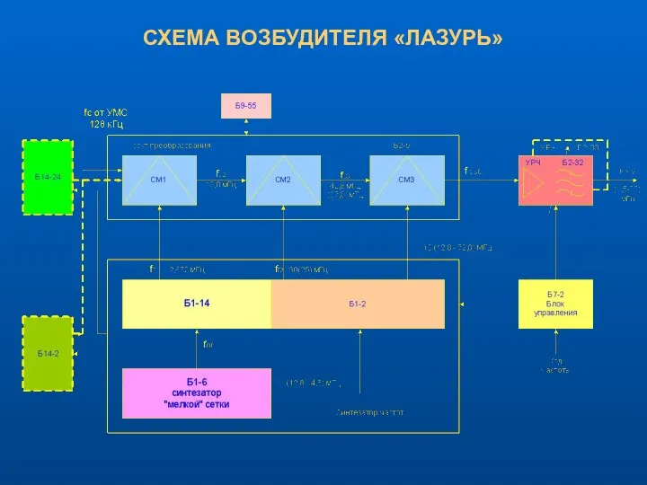 СХЕМА ВОЗБУДИТЕЛЯ «ЛАЗУРЬ»