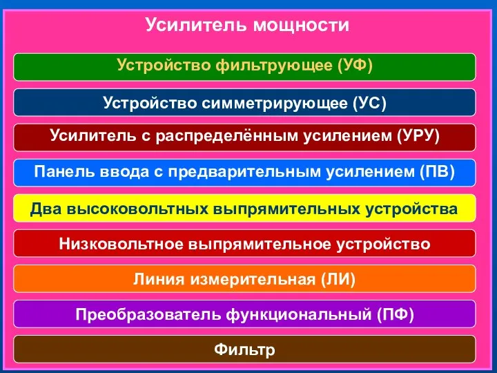 Усилитель мощности Устройство фильтрующее (УФ) Устройство симметрирующее (УС) Усилитель с распределённым