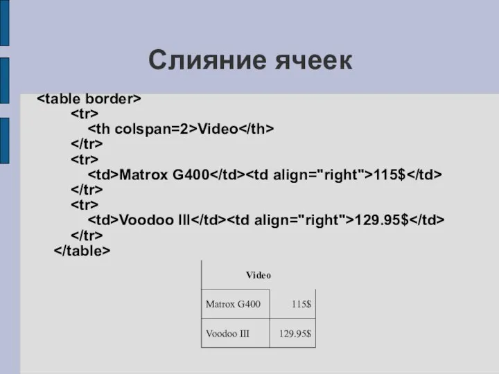 Слияние ячеек Video Matrox G400 115$ Voodoo III 129.95$