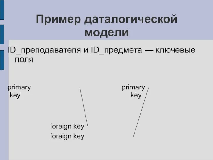 Пример даталогической модели ID_преподавателя и ID_предмета — ключевые поля primary primary