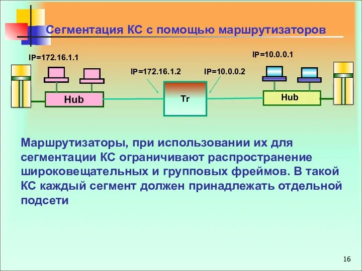 Маршрутизаторы, при использовании их для сегментации КС ограничивают распространение широковещательных и